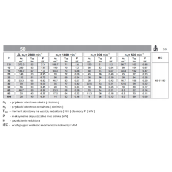 Przekładnia MPRV 050 1/20 80B5